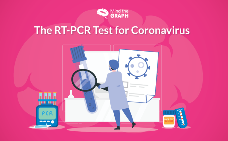 La prueba RT PCR para el Coronavirus