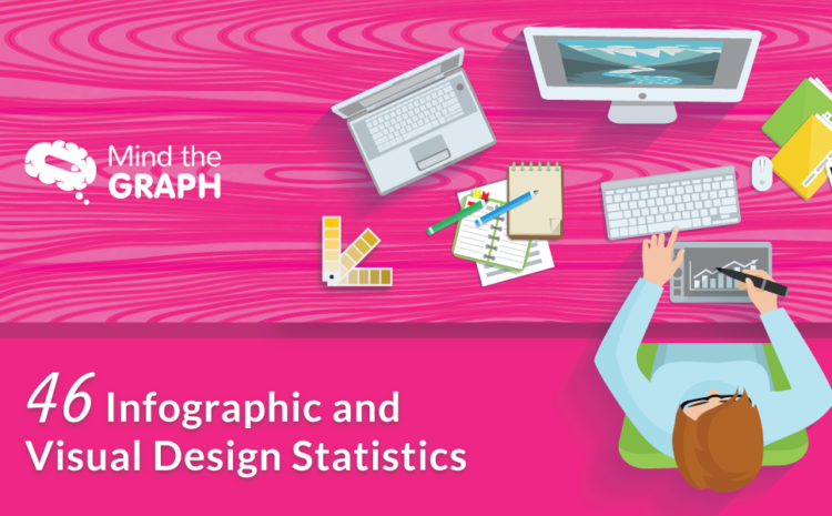 Statistieken over infografisch en visueel ontwerp