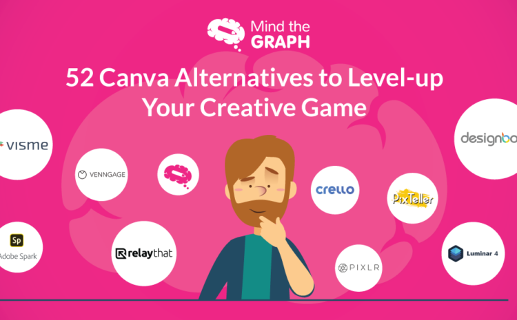 Canva Alternatives